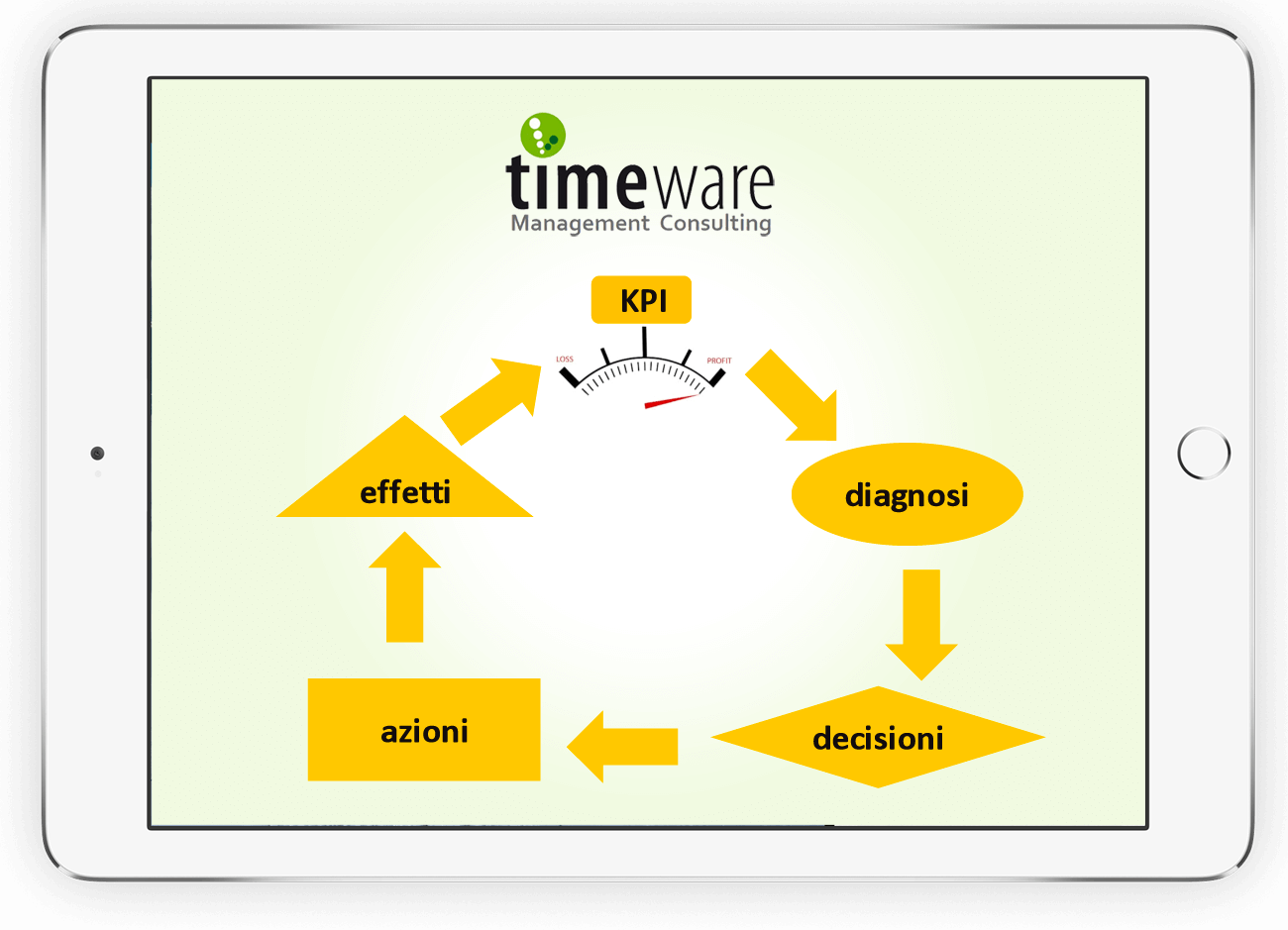 Cosa facciamo timeware